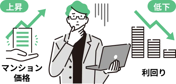 価格上昇と利回り低下の関係を示すイラスト